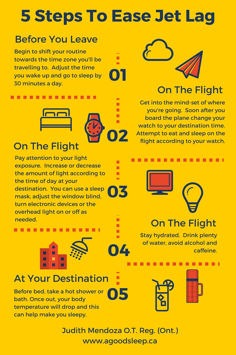 5 Steps To Ease Jet Lag